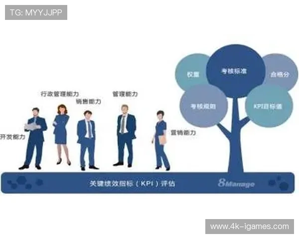 绩效评估体系驱动社区体育改进